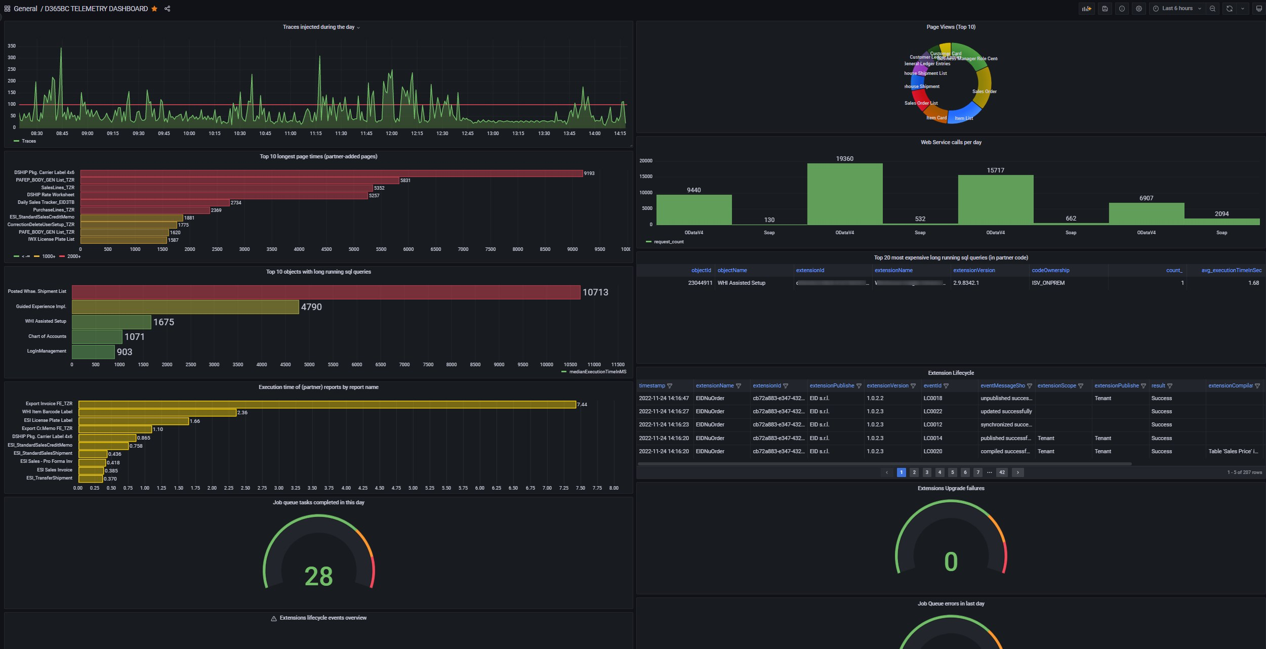 Grafana OTEL LGTM Screenshot