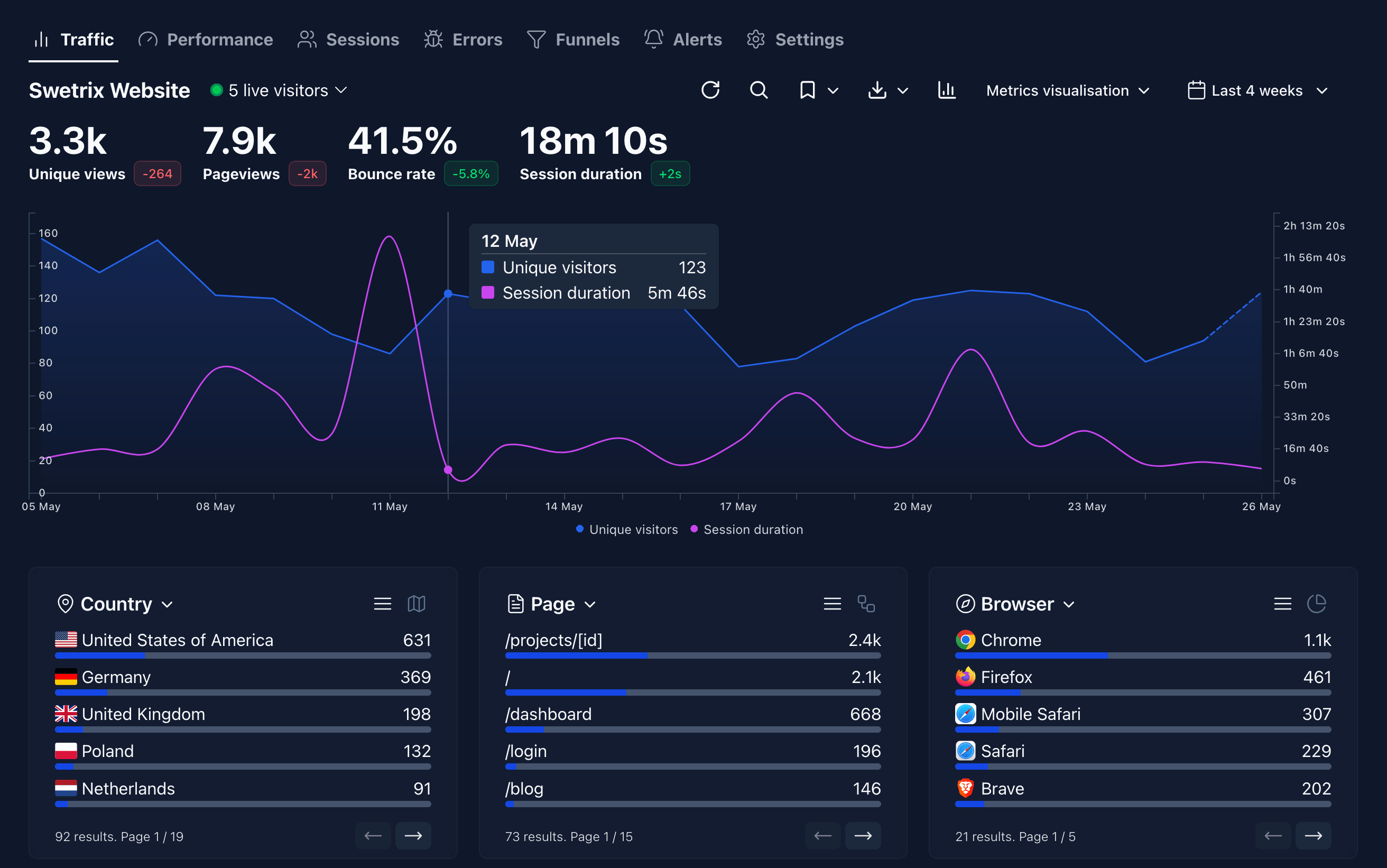 Swetrix Screenshot